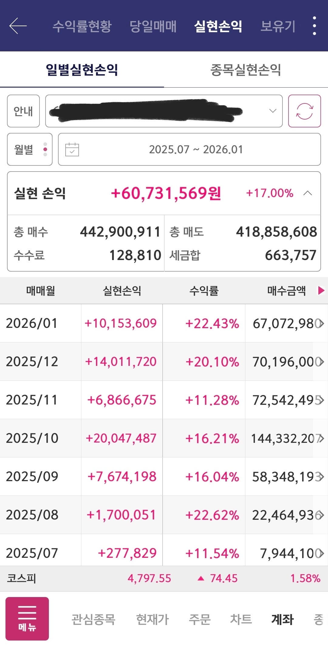 수익률 인증 - 실현 손익 +60,731,569원 (+17.00%)